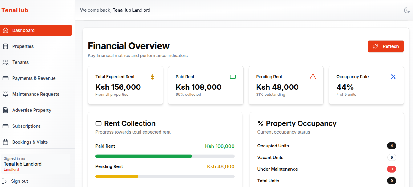 Tenahub Real Estate Management System