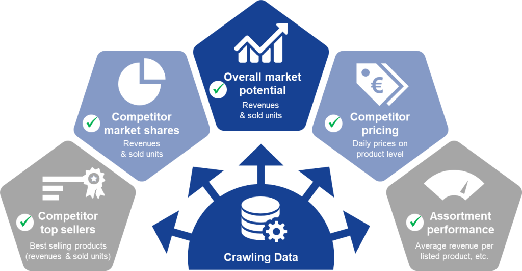 Market Intelligence